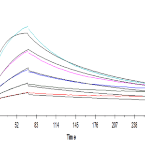 SPR with Human GM-CSF Protein 4447