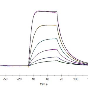 SPR with Human IL-2 Protein 4453