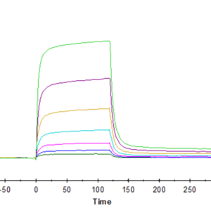 SPR with Human PD-1/PDCD1 Protein 4465