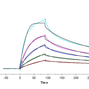 SPR with Human PCSK9 Protein 4469