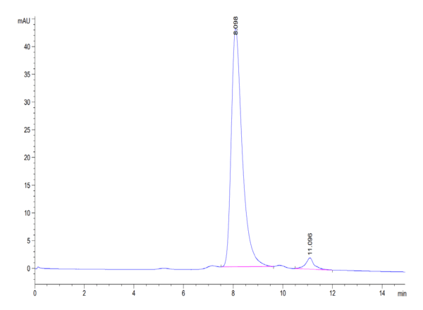 HPLC of Mouse CD40/TNFRSF5 Protein 4471