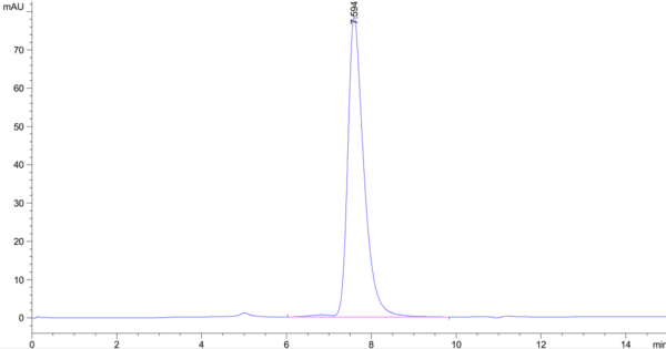 HPLC of Biotinylated Human CD40/TNFRSF5 Protein 4474