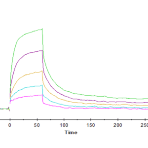 SPR with Human CD47 Protein 4477