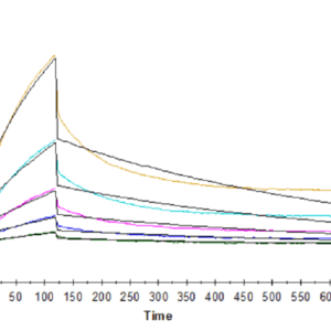 SPR with Human CD47 Protein 4478