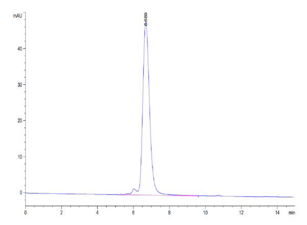 HPLC of Human CD47 Protein 4478