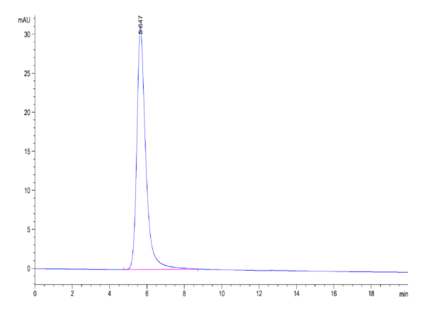 HPLC of Biotinylated Human LDLR Protein 4482