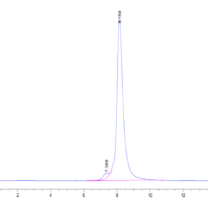 HPLC of Human CD36/SR-B3 Protein 4494