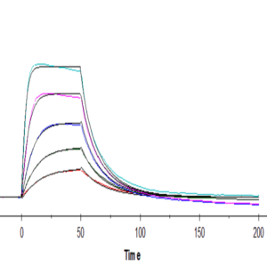 SPR with Human IL-2 R alpha/CD25 Protein 4502