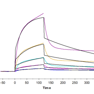 SPR with Human NKG2D/CD314 Protein 4510