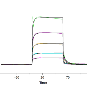 SPR with Human Fc gamma RIIIB/CD16b (NA2) Protein 4515