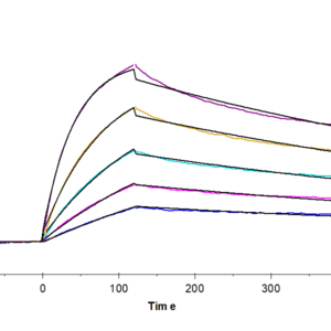 SPR with Human IL-23R Protein 4519