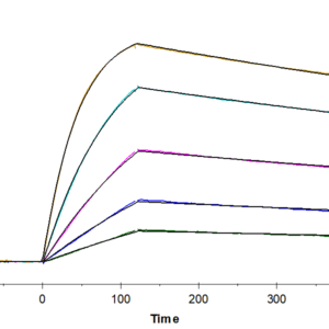 SPR with Human GPA33/A33 Protein 4520