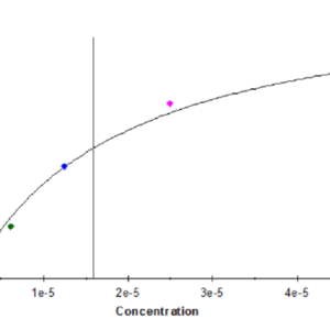 SPR with Human Siglec-10 Protein 4524