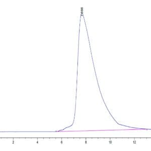 HPLC of Human CD94 Protein 4535