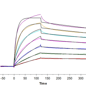 SPR with Human OX40/TNFRSF4/CD134 Protein 4540