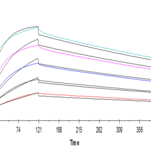 SPR with Human B7-1/CD80 Protein 4545