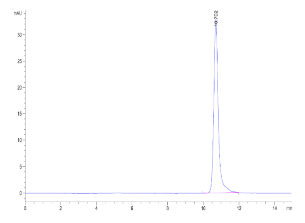 HPLC of Human IL-3 Protein 4549