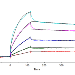 SPR with Human EGFR/HER1 Protein 4551