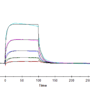 SPR with Human Fc gamma RIIIA/CD16a (F176) Protein 4555