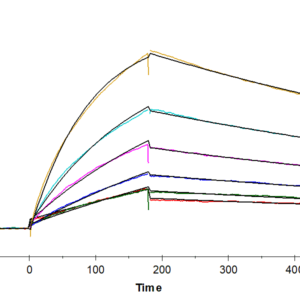 SPR with Human Fc gamma RI/CD64 Protein 4556