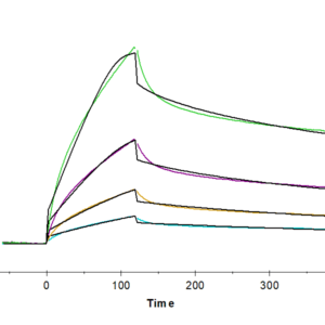 SPR with Human FGFR4 Protein 4559