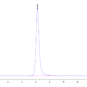 HPLC of Human FGFR4 Protein 4560