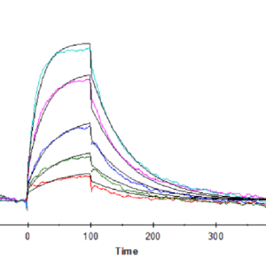 SPR with Human IL-13Ra1 Protein 4562