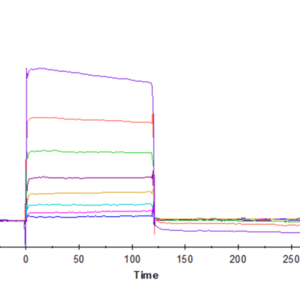 SPR with Human Nectin-2/CD112 Protein 4590