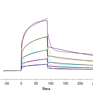 SPR with Human Nectin-1/PVRL1/CD111 Protein 4591