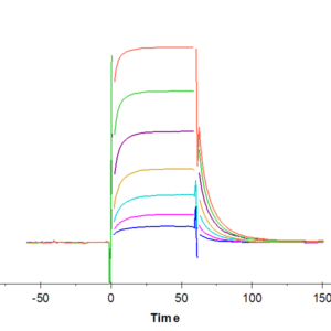 SPR with Human CD160 Protein 4592