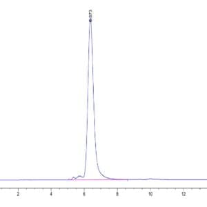 HPLC of Human CD52 Protein 4596