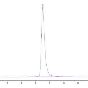 HPLC of Human LILRA4/CD85g Protein 4602