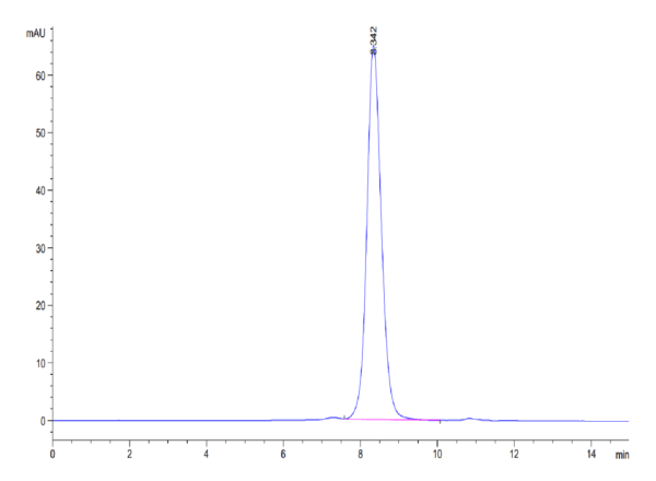 HPLC of Human LILRA1/CD85i/LIR-6 Protein 4603
