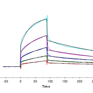 SPR with Human Nectin-4 Protein 4608