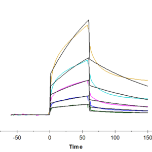 SPR with Human IL-17C Protein 4611