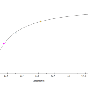 SPR with Human Nectin-3/CD113 Protein 4618
