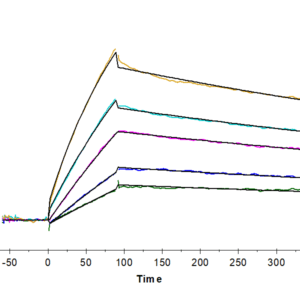 SPR with Human LILRB4/CD85k/ILT3 Protein 4620