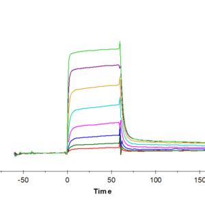 SPR with Human MICB Protein 4623