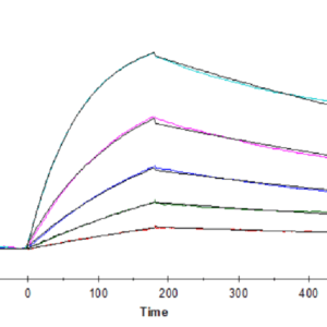 SPR with Human M-CSF/CSF-1 Protein 4625