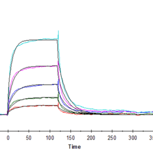 SPR with Human ICOS/CD278 (C136S, C137S) Protein 4629