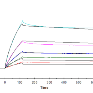 SPR with Human ANGPTL3/Angiopoietin-like 3 Protein 4631