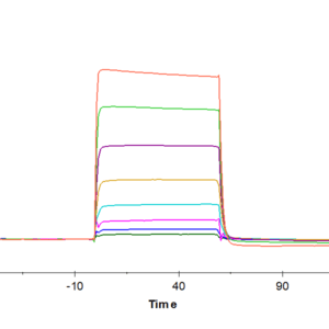 SPR with Human Oncostatin M/OSM Protein 4632