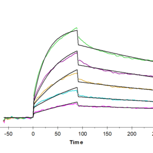 SPR with Human LILRB4/CD85k/ILT3 Protein 4642