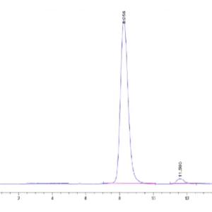 HPLC of Human Notch 2 Protein 4654