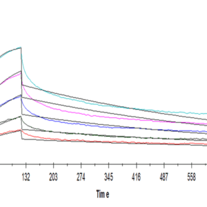 SPR with Human LILRB1/CD85j/ILT2 Protein 4659