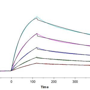 SPR with Human TNFR2/CD120b/TNFRSF1B Protein 4669