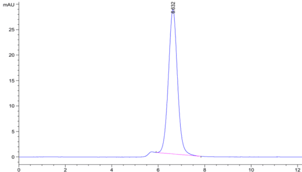 HPLC of SARS-COV-2 Spike S Trimer Protein 4671