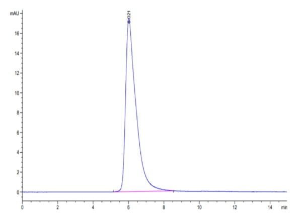 HPLC of Biotinylated Human PD-1/PDCD1 Protein 4697