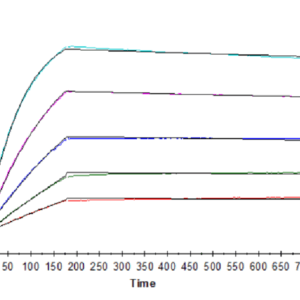 SPR with Human IL-10 Protein 4699