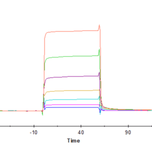 SPR with Human NKG2C&CD94 Protein 4700